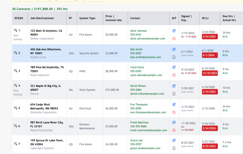 Aileron maintenance contracts list with renewal dates, values and due hours